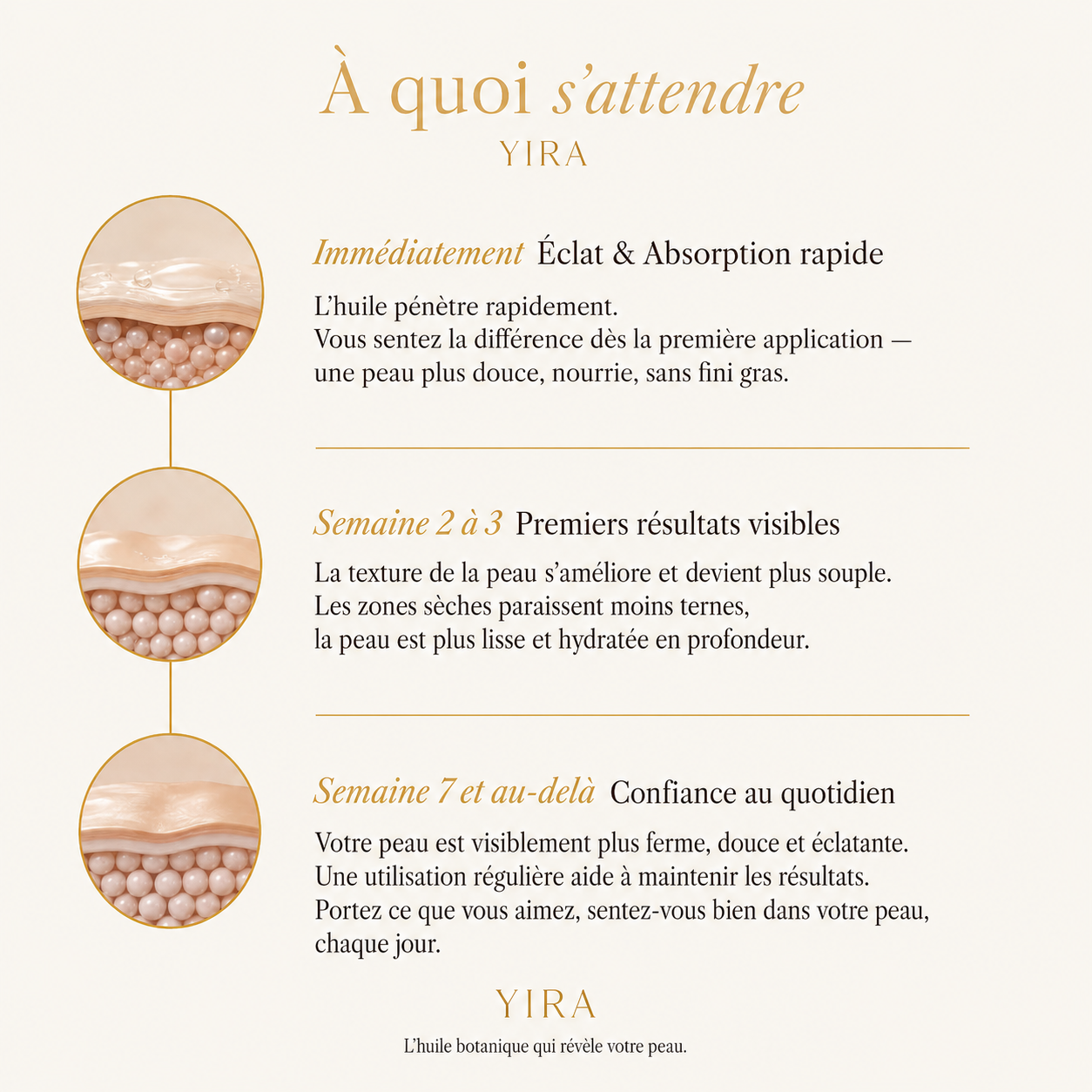 Huile Botanique Yira™ – Hydratation & Peau Visiblement Plus Lisse