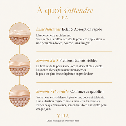 Huile Botanique Yira™ – Hydratation & Peau Visiblement Plus Lisse
